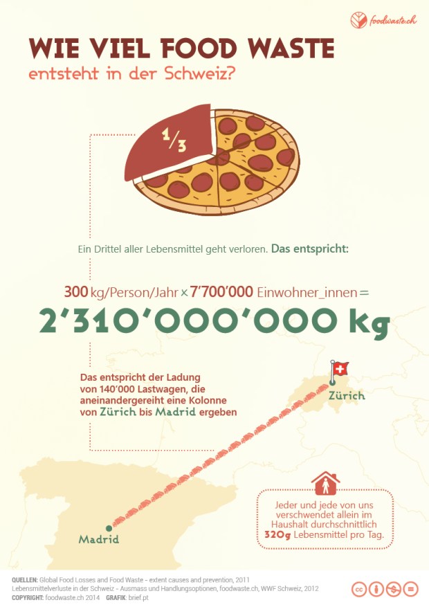 foodwaste-essen-verschwenden